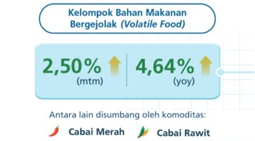 Cabai hingga Emas Dorong Inflasi Februari 2026, BI Sebut Masih Terkendali